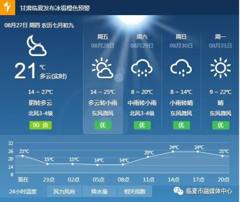 华亭天气预报，一座小城的阴晴冷暖