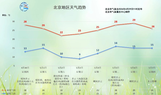 北京国庆节天气预报，晴空万里迎佳节，气温适宜宜出行