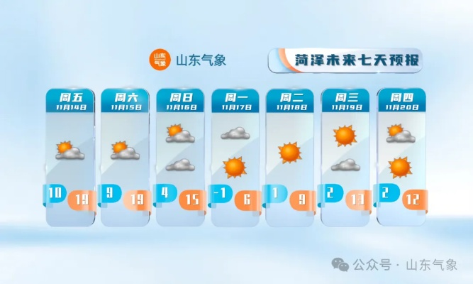 山东天气预报15天查询结果，从突变季读懂齐鲁天气密码