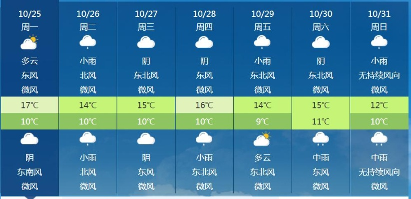 贵港天气预报,掌握天气变幻,从容安排每一天 贵港天气预报,掌握天气变幻,从容安排每一天