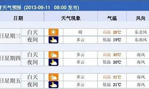 贵港天气预报,掌握天气变幻,从容安排每一天 贵港天气预报,掌握天气变幻,从容安排每一天