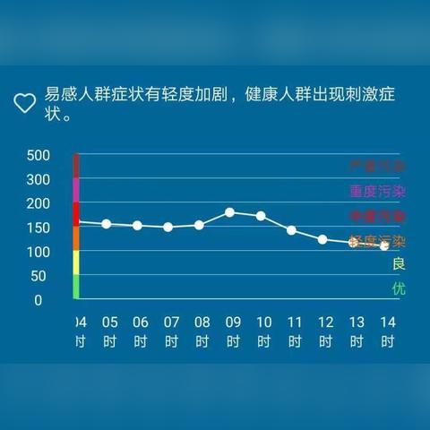 环保预警怎么查询？这篇指南让你轻松掌握空气质量与污染动态