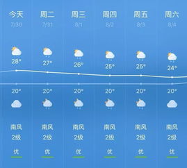 南京一周天气预报，晴雨交替，气温起伏，出行需留意