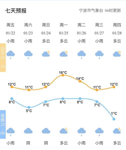 山东一周天气，晴雨交替，气温起伏，出行需留意