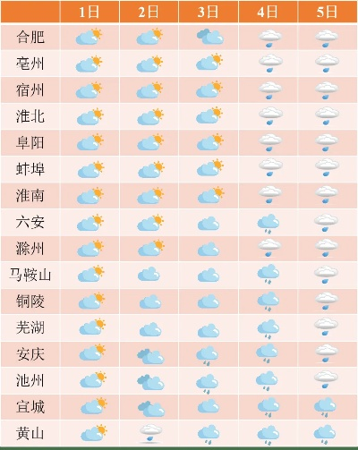 阜南天气，淮河畔的四季物语，藏在阴晴冷暖里的人间烟火