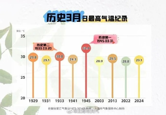 气温15天预报，真的靠谱吗？揭秘背后的科学与局限