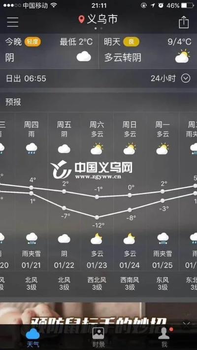 义乌24小时，商贸之都的晴雨脉动