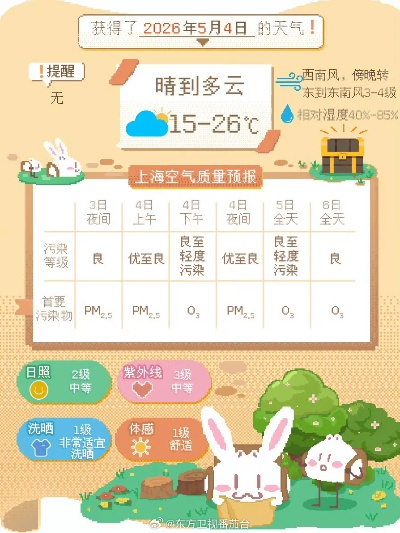 上海15天天气预报最新消息，未来两周晴雨交替，气温逐步回升