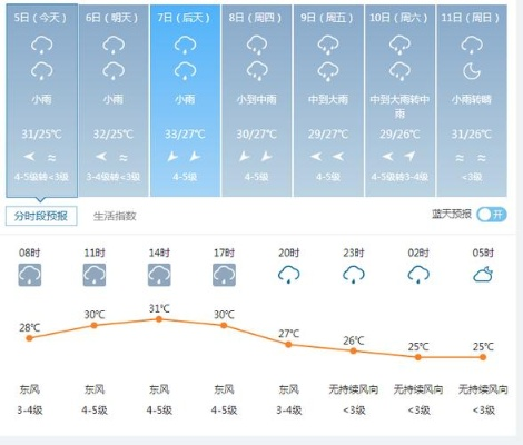 椒江天气预报，今日多云转阴，明日或有小雨，市民出行需注意