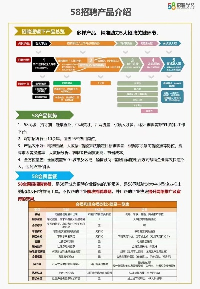 58同城招聘发布指南，三步搞定招人信息，轻松找到合适人才
