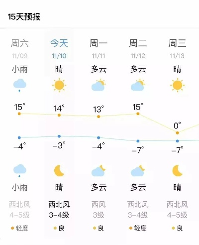 燕郊七日天气，春日晴雨无常，警惕温差变脸