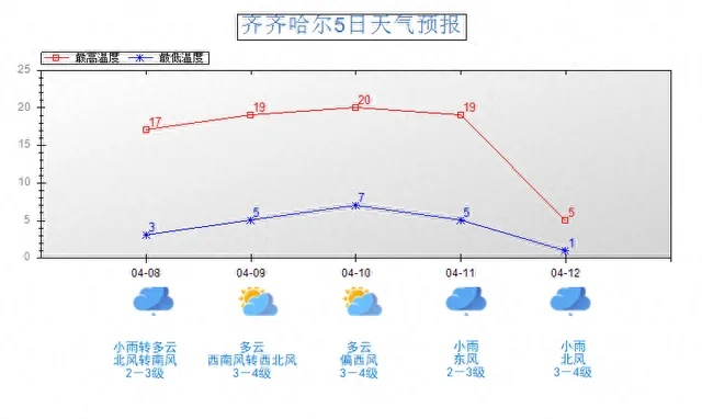 南关24小时天气预报，气温波动大，市民需注意适时增减衣物