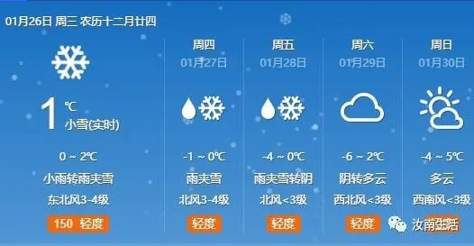 汝南15天预报，春日多变，谨防倒春寒