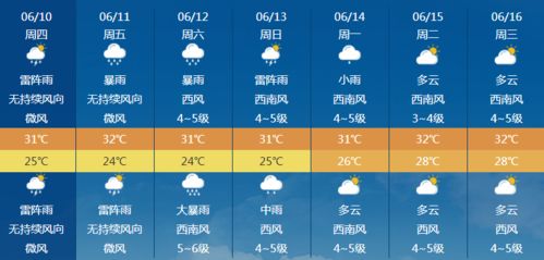 海南省天气预报，热带气候下的阳光与风雨之歌