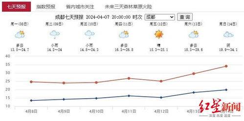 成都未来30天天气预报，哪个渠道最准确？实测对比来了