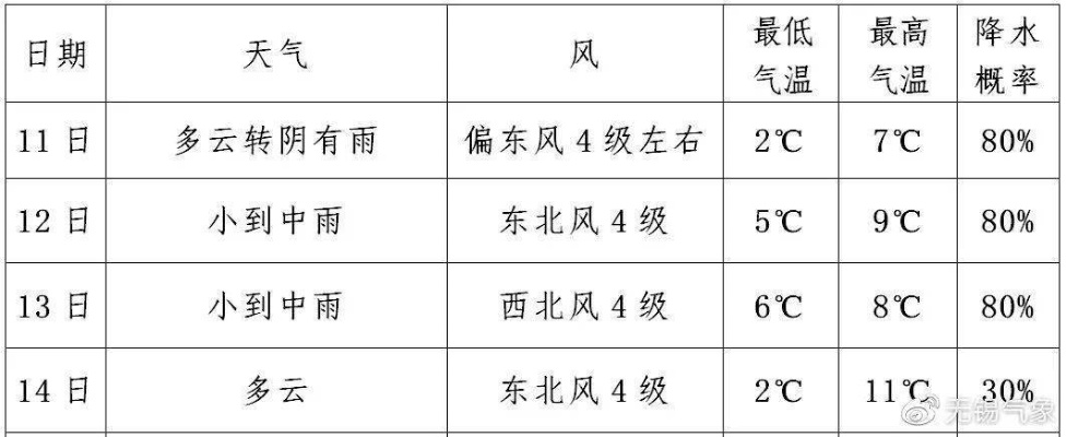 海阳天气早知道，晴雨冷暖皆从容