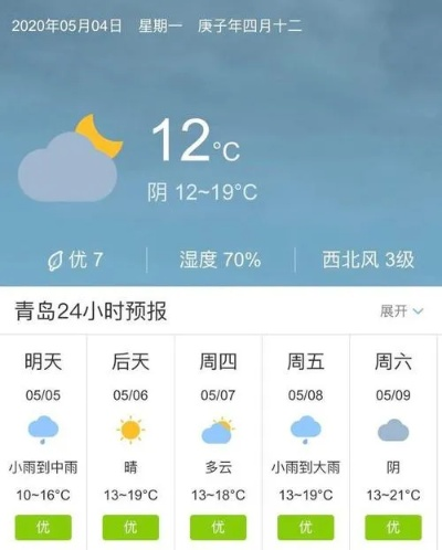 青岛天气15天查询，提前规划，畅享海滨之旅