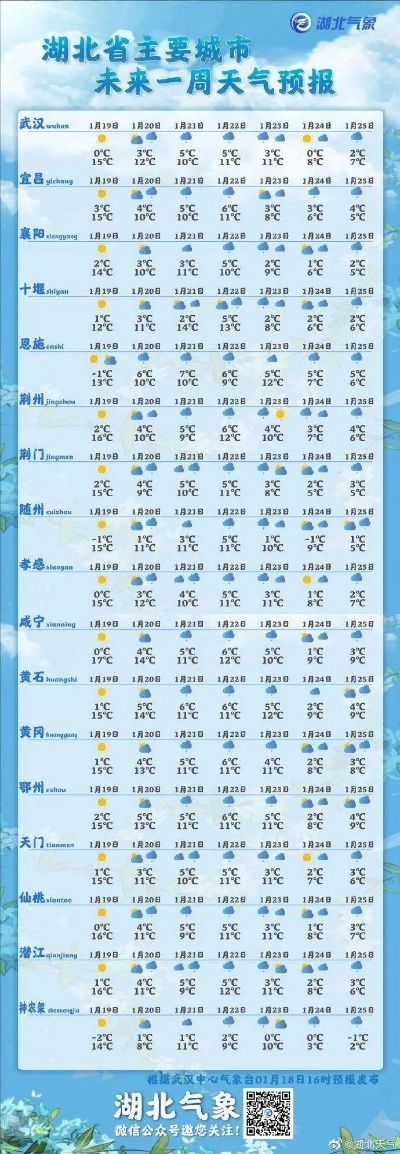 武汉四十天天气预报，一场与未知博弈的生活指南