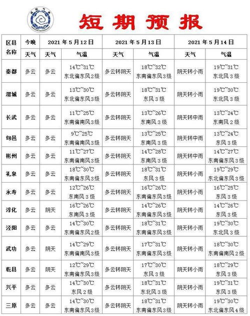 伊宁县天气预报，四季变换中的生活指南
