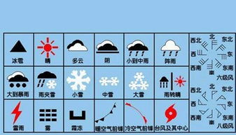 天气预报，从老天爷脸色到生活算法的进化史