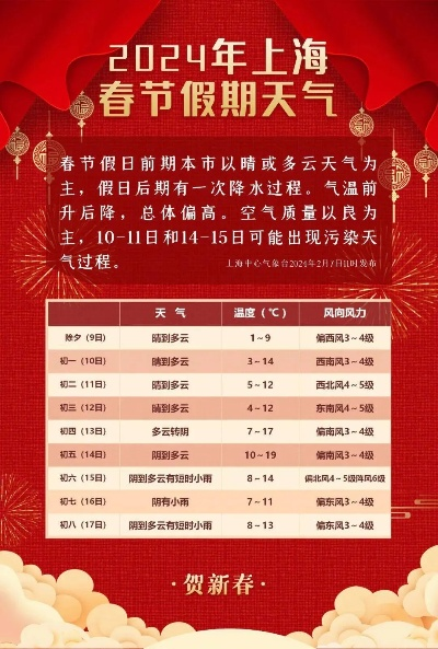 2024年春节天气预报，冷暖交替需留意，出行团圆两相宜