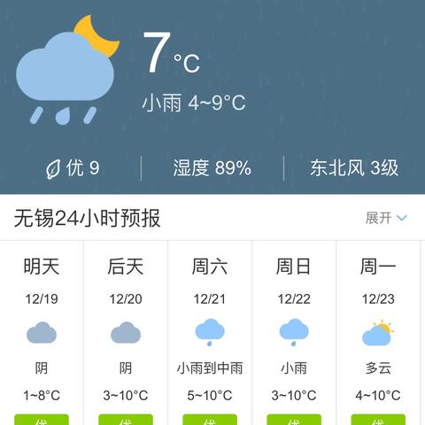 无锡一周天气，春日温柔与零星小雨交替相伴