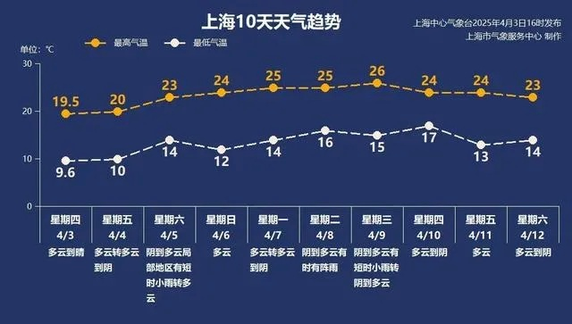 未来十天天气预报权威发布，中国天气网首页全方位呈现气象趋势