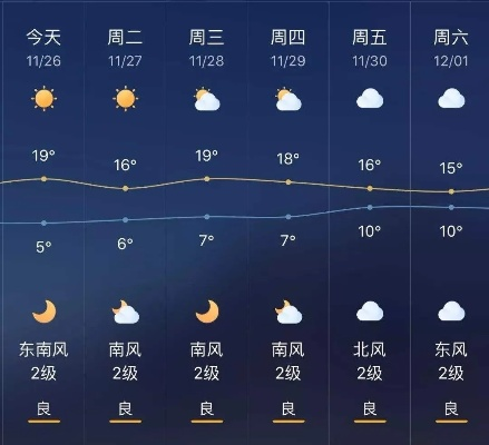 闽清天气预报，山城风云变幻，出行生活早准备