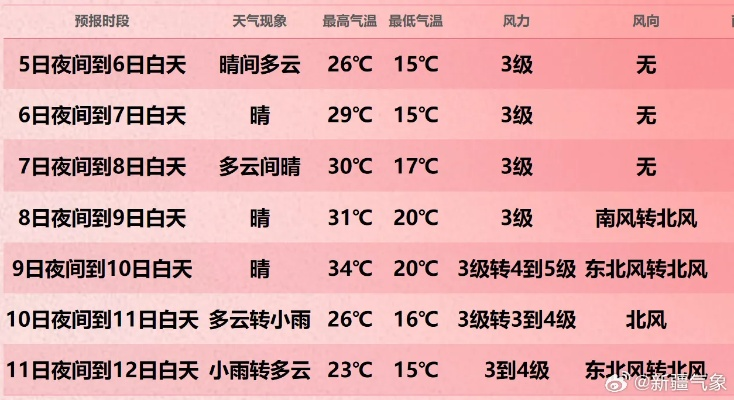 虎林15天天气趋势展望，冷暖交替，适时备衣