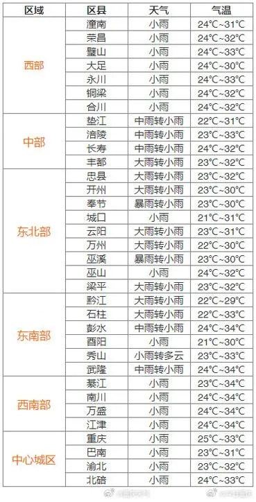 隆昌天气预报，山水间的气候密码，生活里的晴雨指南
