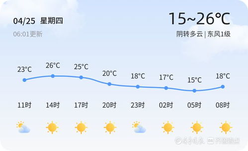 沈阳未来15天天气趋势分析，气温起伏较大，市民需留意最新预报