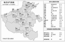 上海天气预报24小时，晴雨变幻中的城市脉动