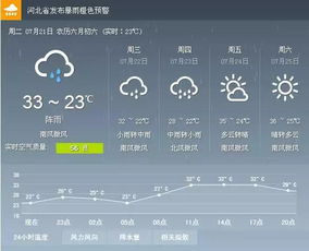 穿越风雨，向阳而行——从下周天气预报看生活启示