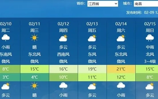 江西未来七日晴雨相间，气温起伏明显请留意