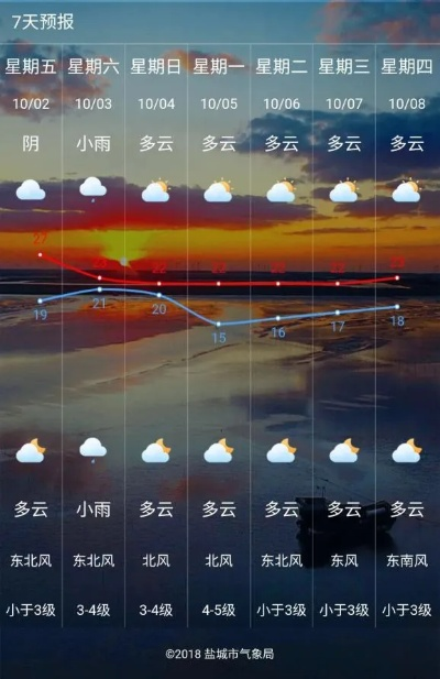 大丰天气预报，守护日常生活的温度与节奏