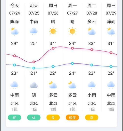 透过90天长期天气预报图，洞察季节演变的科学密码