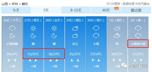 静乐天气预报，山间小城的天气密码，你读懂了吗？