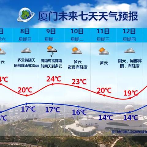 读懂风的语言，天气风力预报如何守护我们的日常