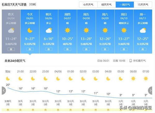 今日24小时天气预报，冷暖交替，出行需留意