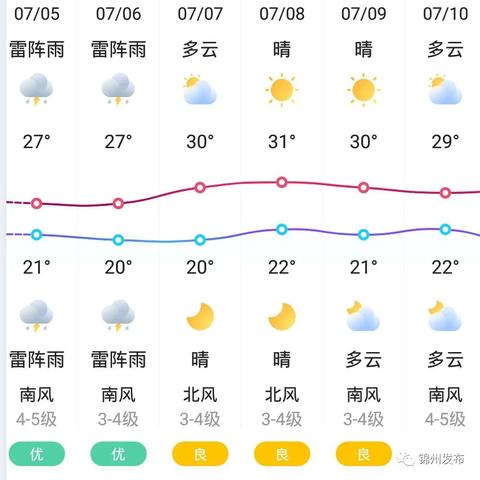 锦州天气预报15天查询，提前规划出行与生活的实用指南