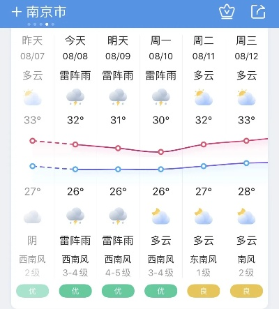 南京30天天气预报查询，科学规划生活的气候导航仪