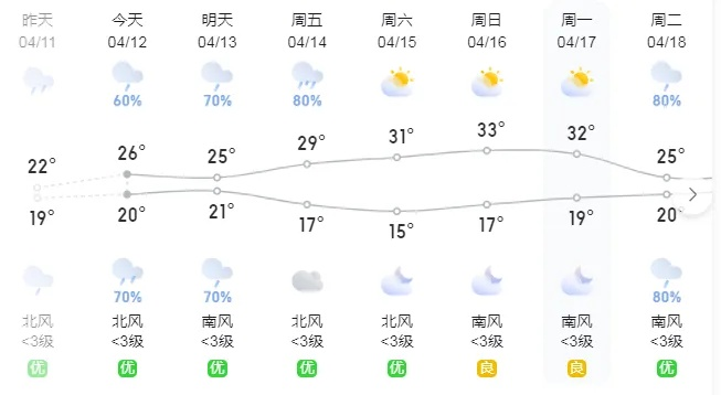 桂林天气20天准确吗？揭秘长期预报背后的真相