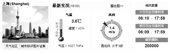 掌心识阴晴，上海天气App里的城市脉搏与生活智慧✅皇冠24500比分足球手机