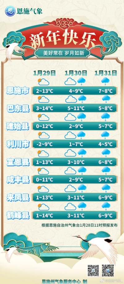 恩施天气预报一周7天，山区天气多变，出行请留意✅电子游戏音乐发展史
