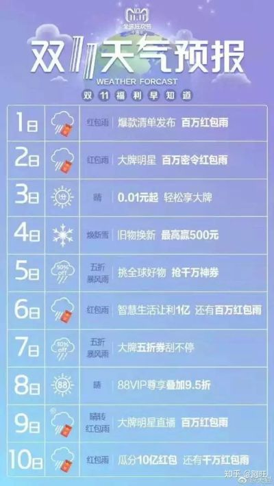 金山风云，一份天气预报背后的城市脉动✅jdb电子飞鸟派对技巧