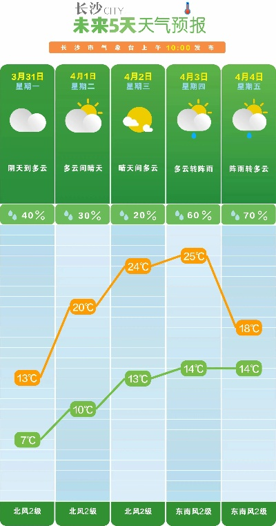 过去15天天气回顾，冷暖交替，晴雨频繁✅多彩联盟官方网站