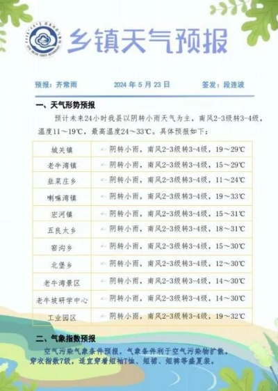 香河天气预报，小城生活的晴雨守护者