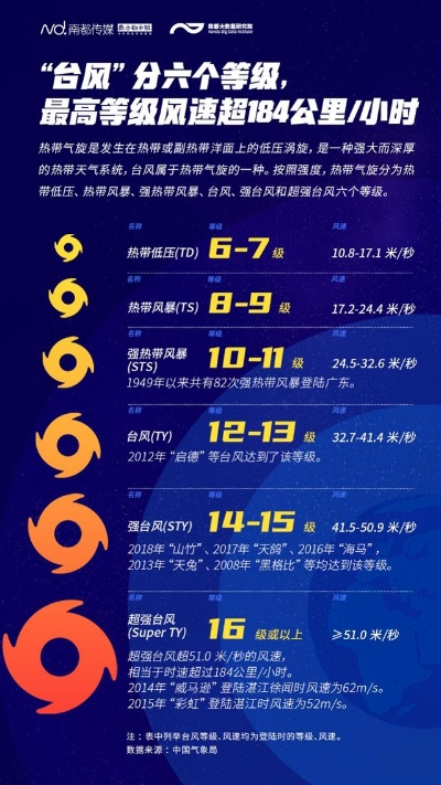 今年台风一览，自然之怒与人类应对之路
