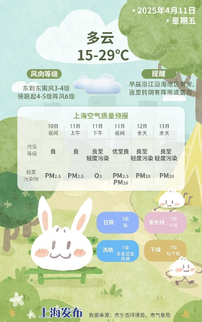 上蔡未来15天天气预报，从容规划出行，生活更安心