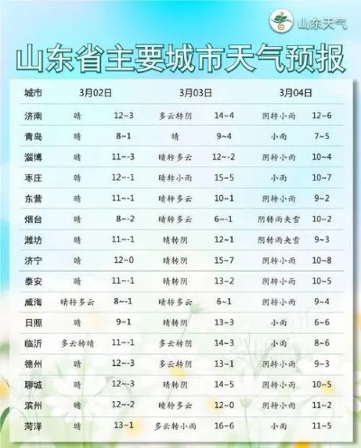 读懂东营的24小时，从石油城的晨光到星夜，解码天气背后的城市律动